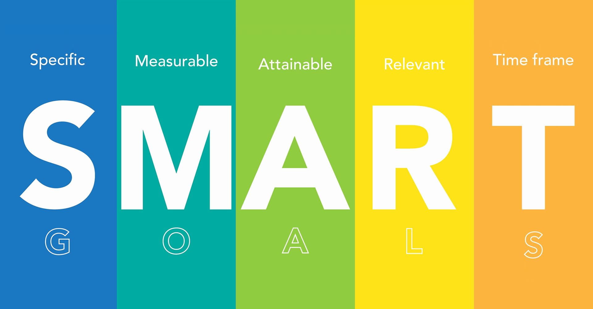 The SMART acronym is displayed with the meanings for each letter. S for Specific. M for Measurable, A for Attainable, R for Relevant, and T for Time Bound.